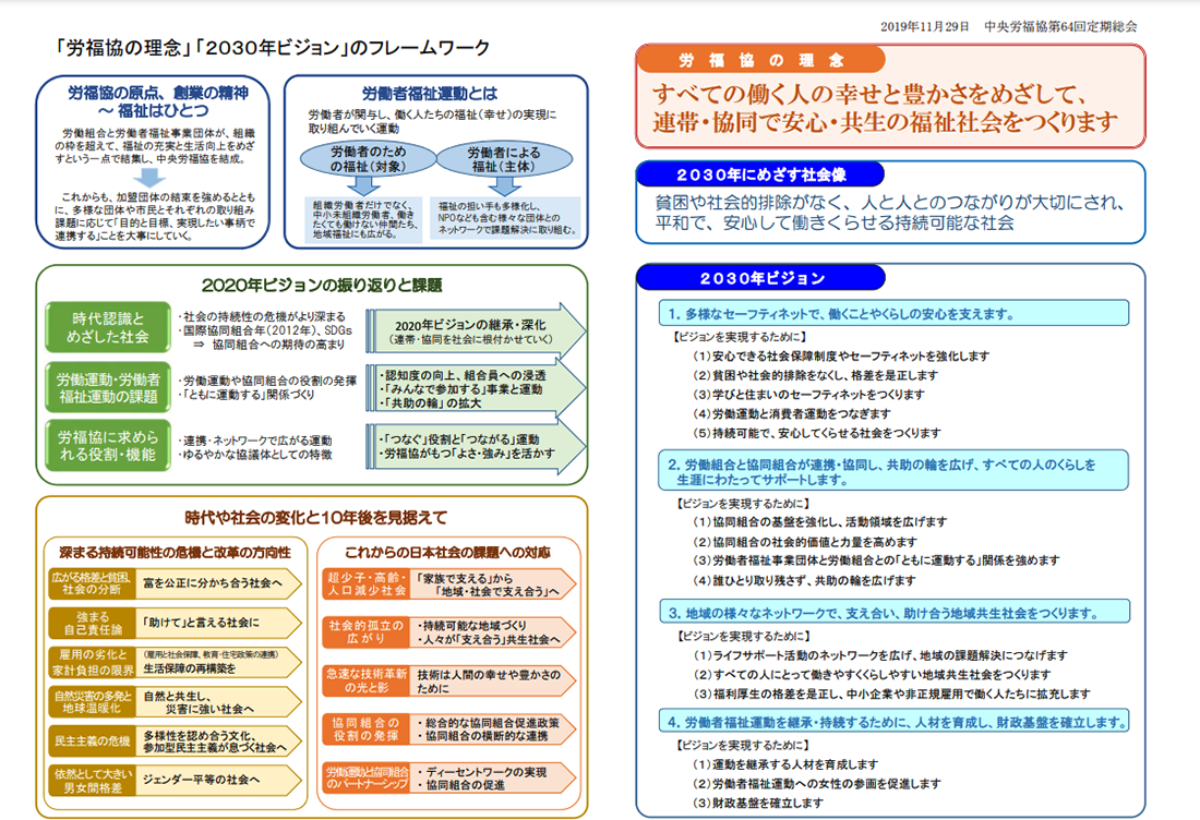 労福協の2030年ビジョンフレームワーク